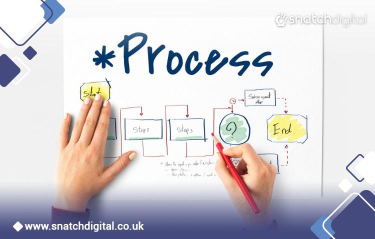 Starting Point of the Product Development Process